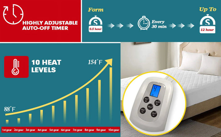 Electric Blanket Queen Linen Heated Throw with 10 Heat Settings/Safety 10 Hours Auto-Off Dual Controllers 84"X90"